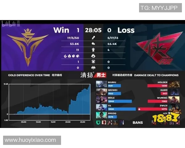独家解析FPX战队团队协作优势与其他战队的深度对比分析