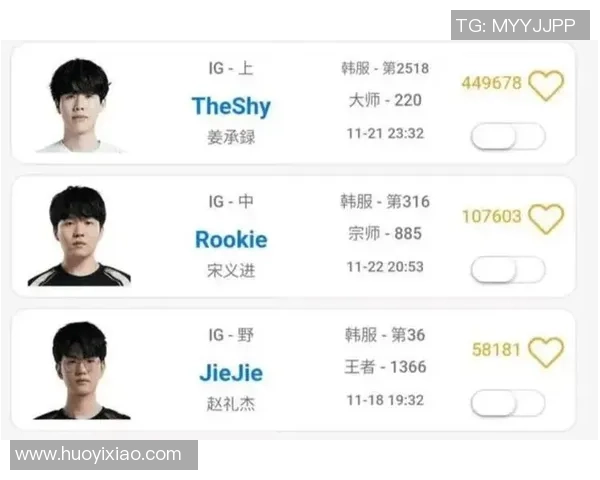 英雄联盟灵活性排行榜揭晓IG战队荣登第四名引发热议